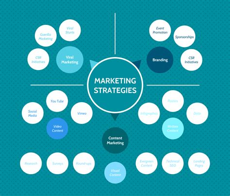 Developing a Marketing Strategy for Nonprofit Organizations: An .